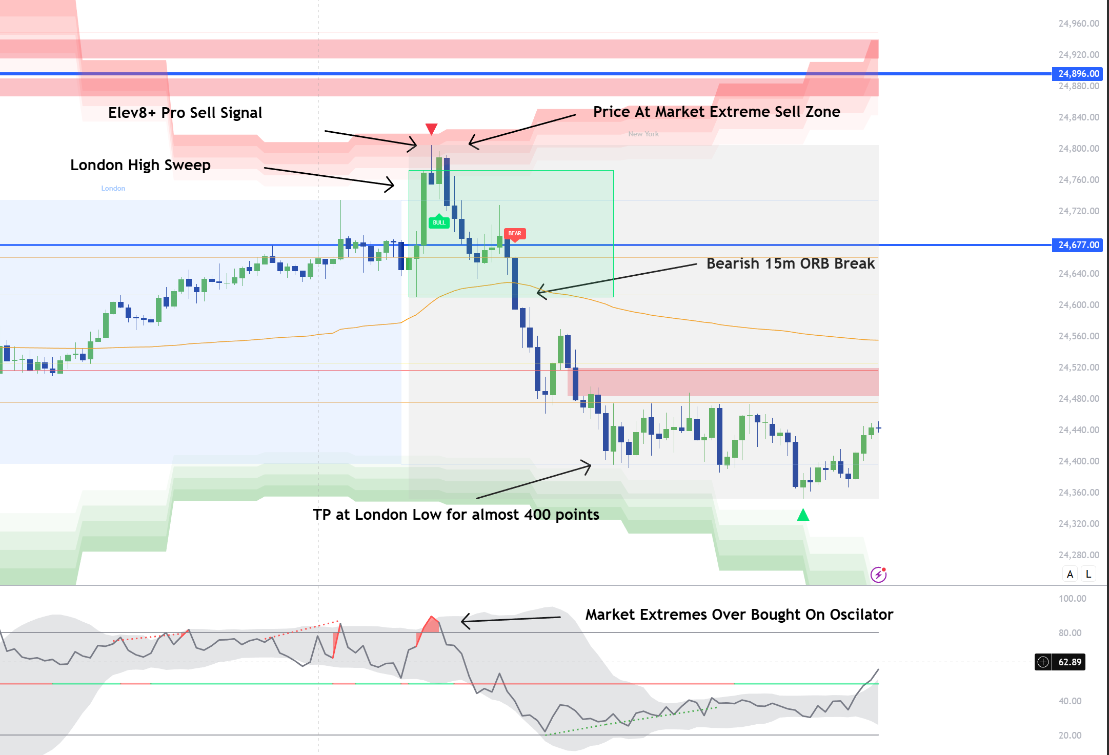 marketexteme2