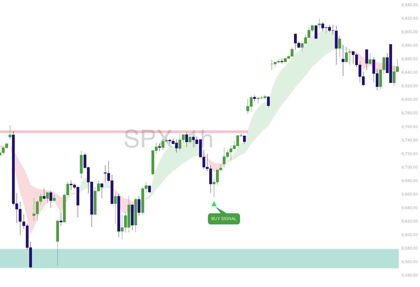 1H entry timing example showing pullback entry and defined invalidation