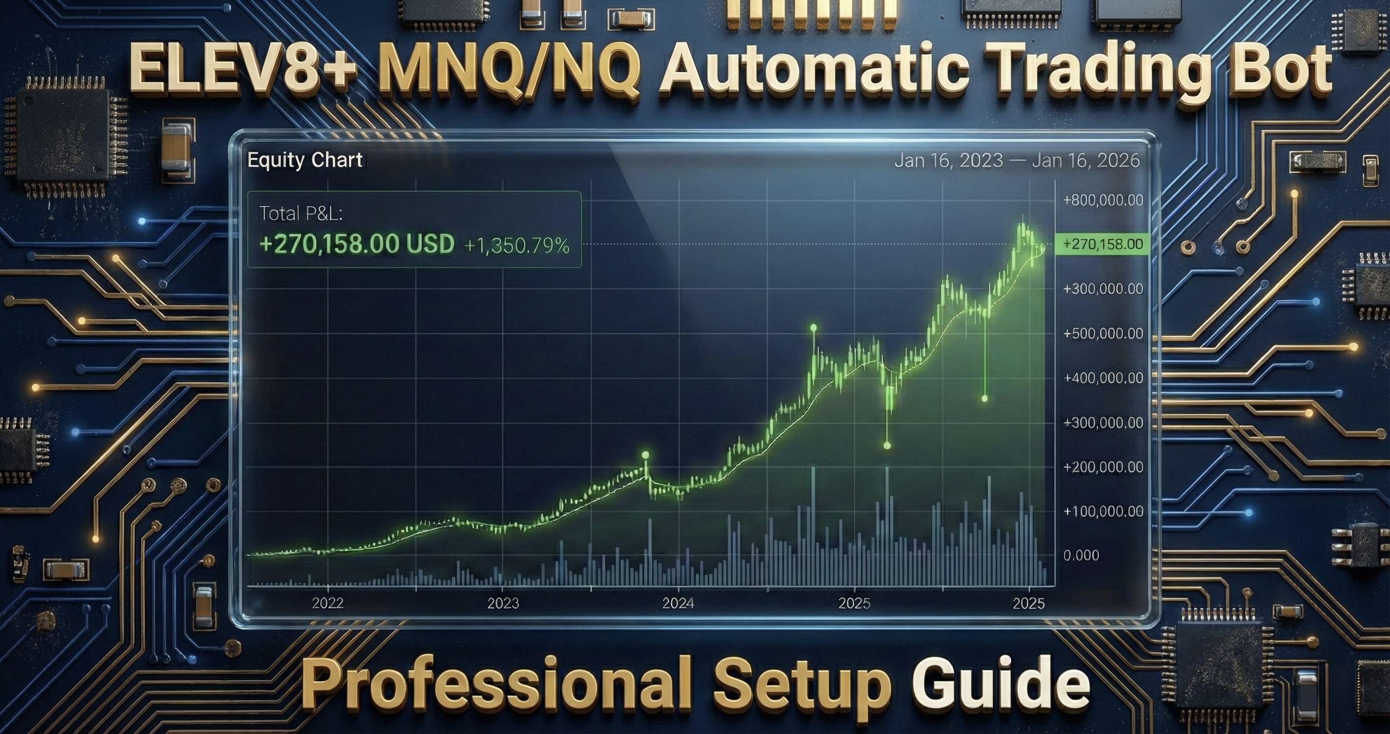 one-trade-per-day bot deployment checklist and setup workflow