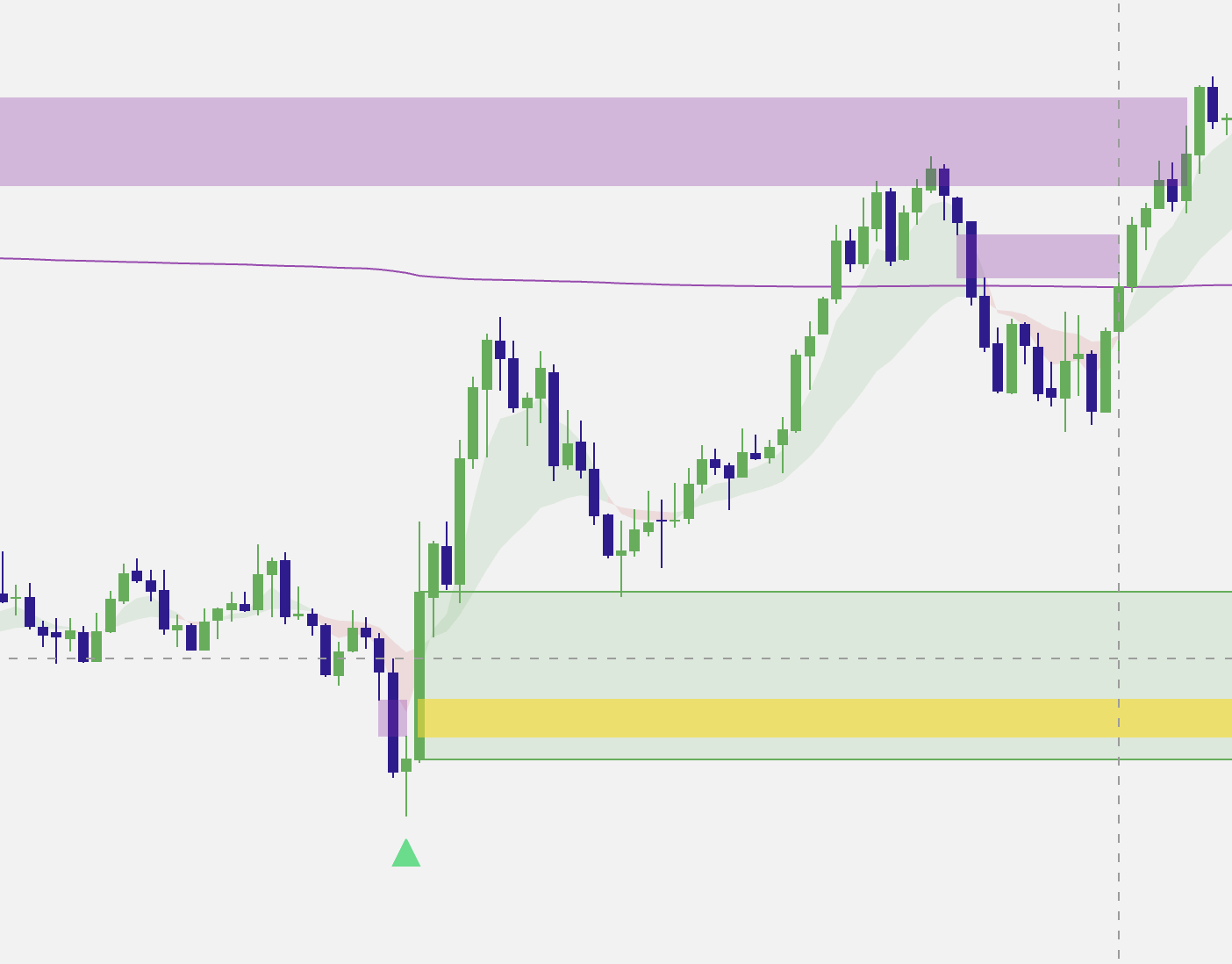 Clean Elev8+ chart with simple buy and sell markers and zones