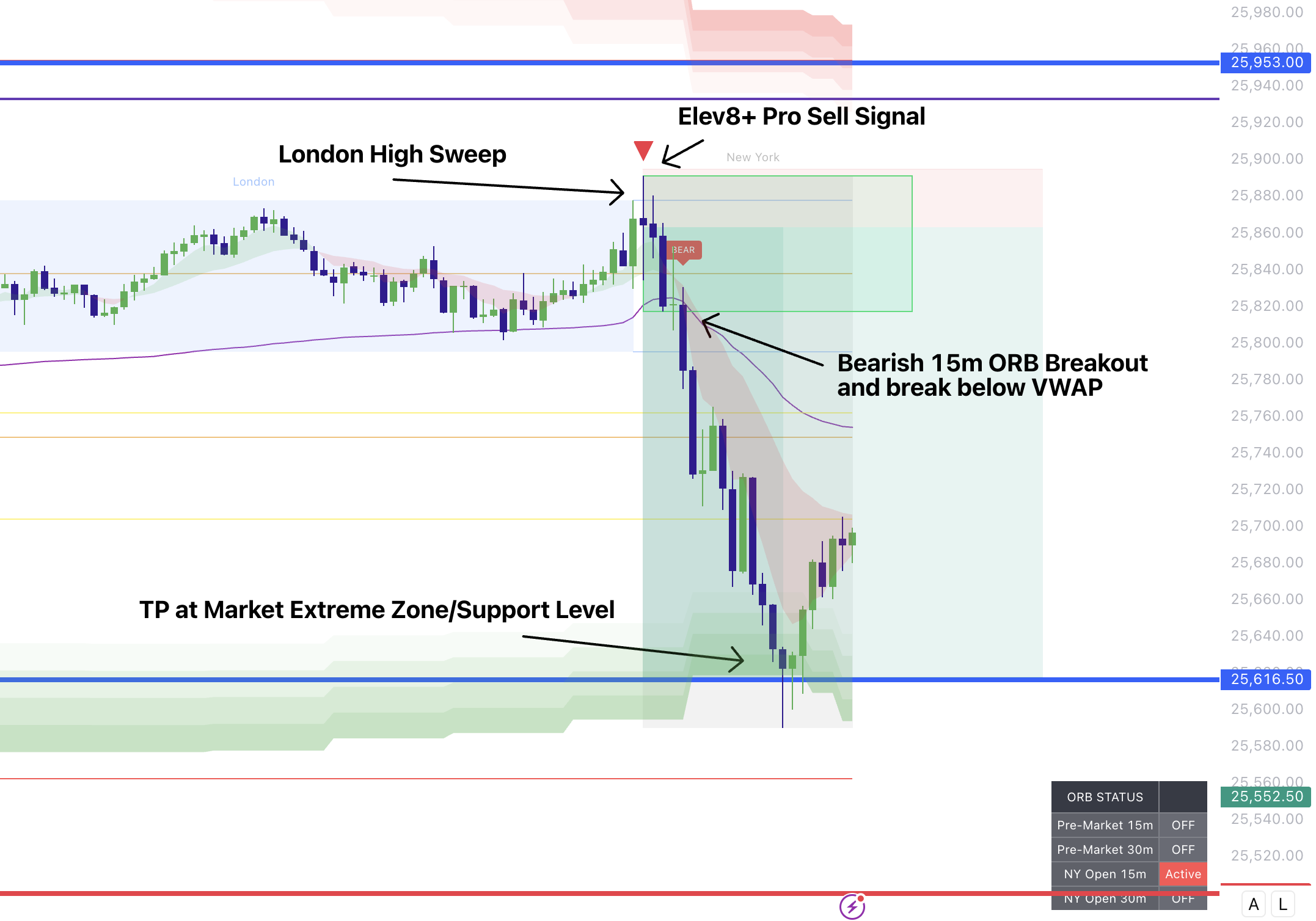 Elev8+ Momentum Gaps example