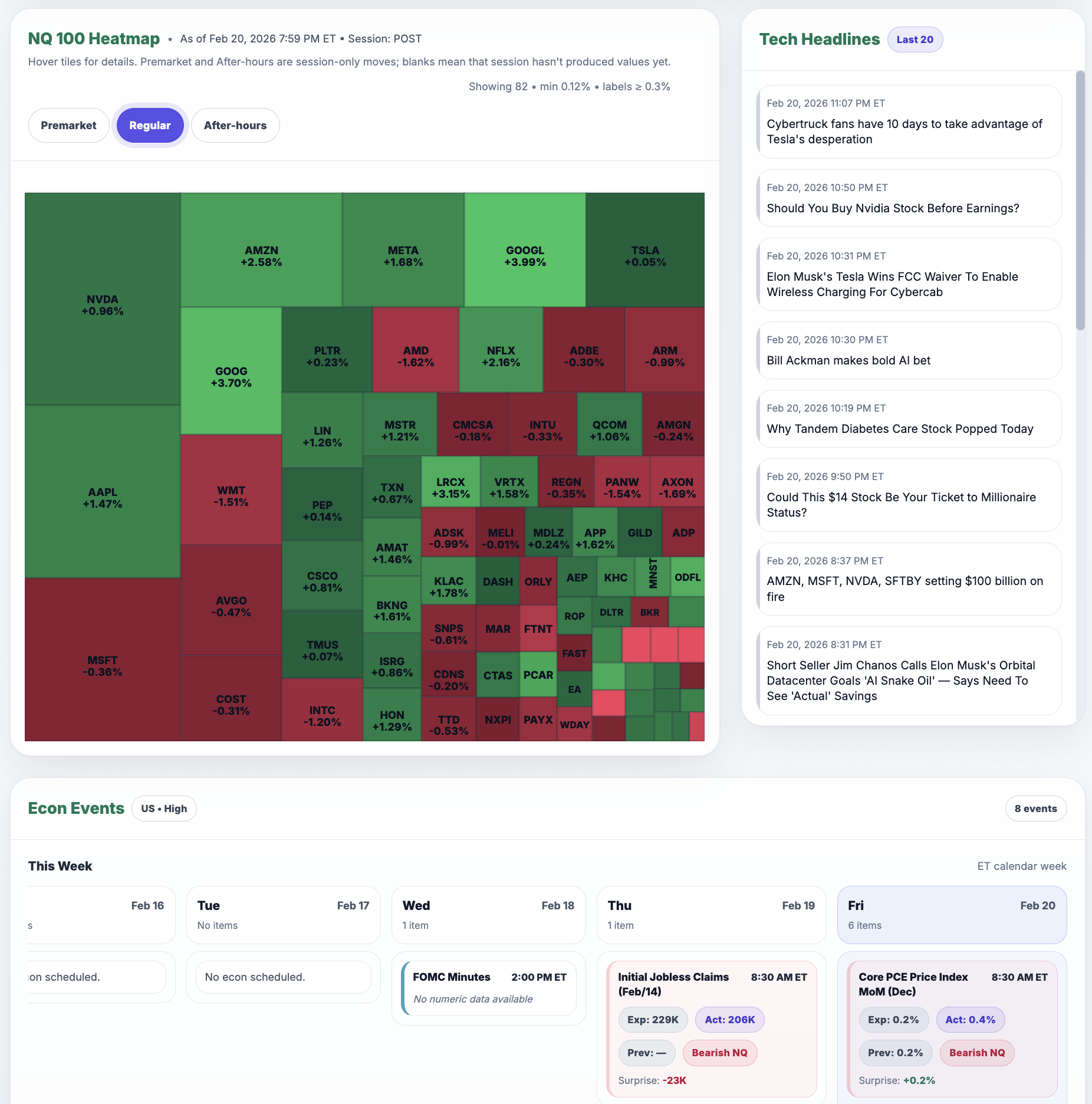 NQ 100 heatmap in the Market Command Center