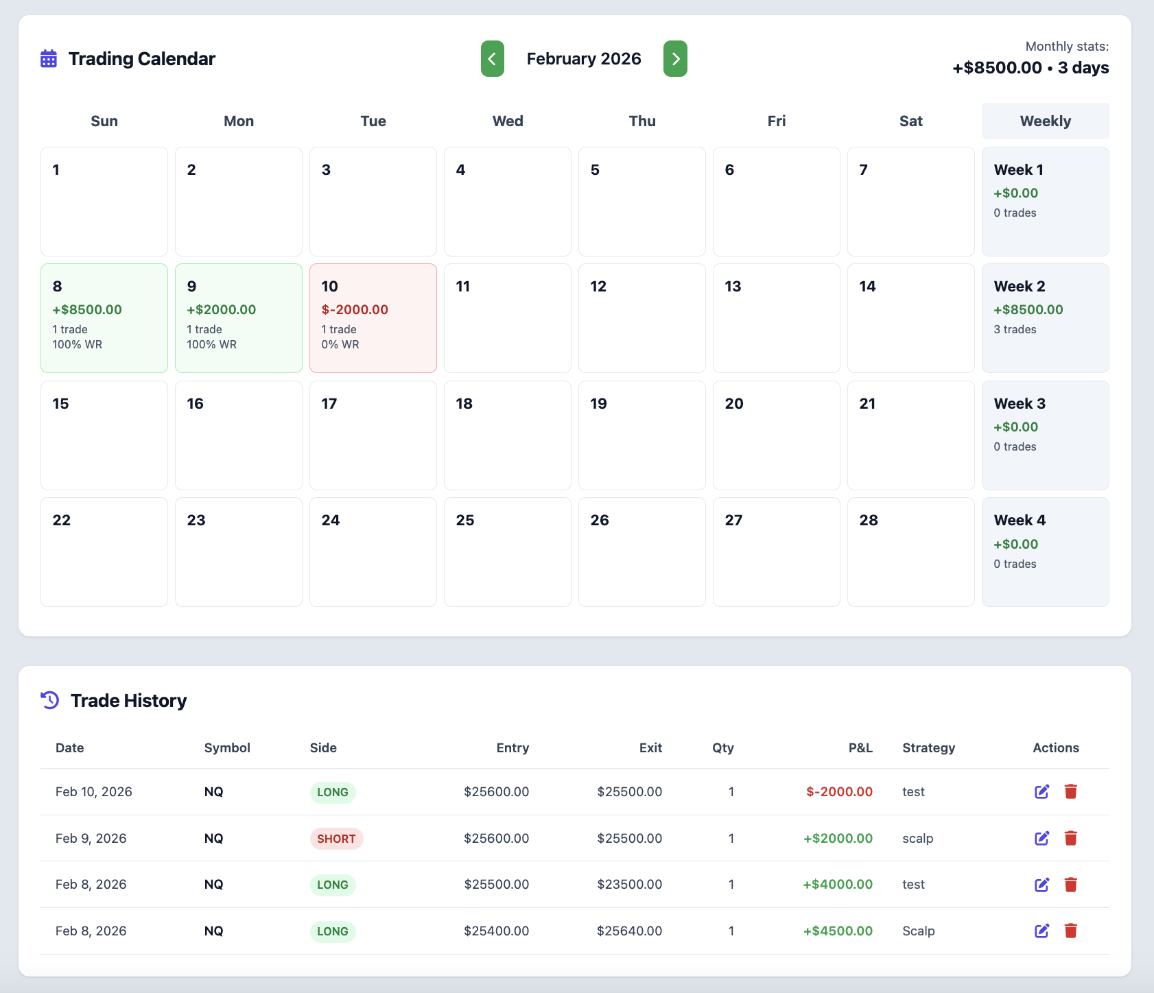 Elev8+ Trading Journal performance charts and calendar