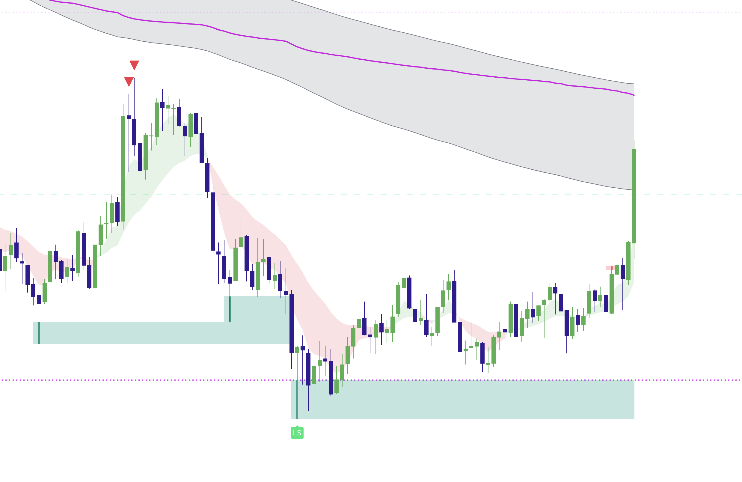 Example of an LS sweep signal with premium confirmation