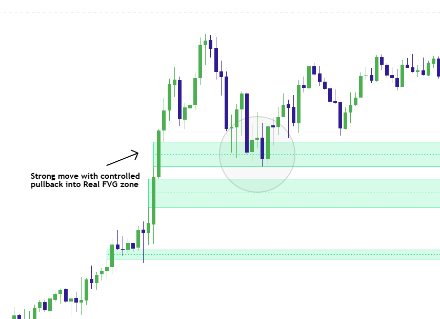 A plus Real FVG continuation trade with trend alignment displacement low volume pullback and rejection