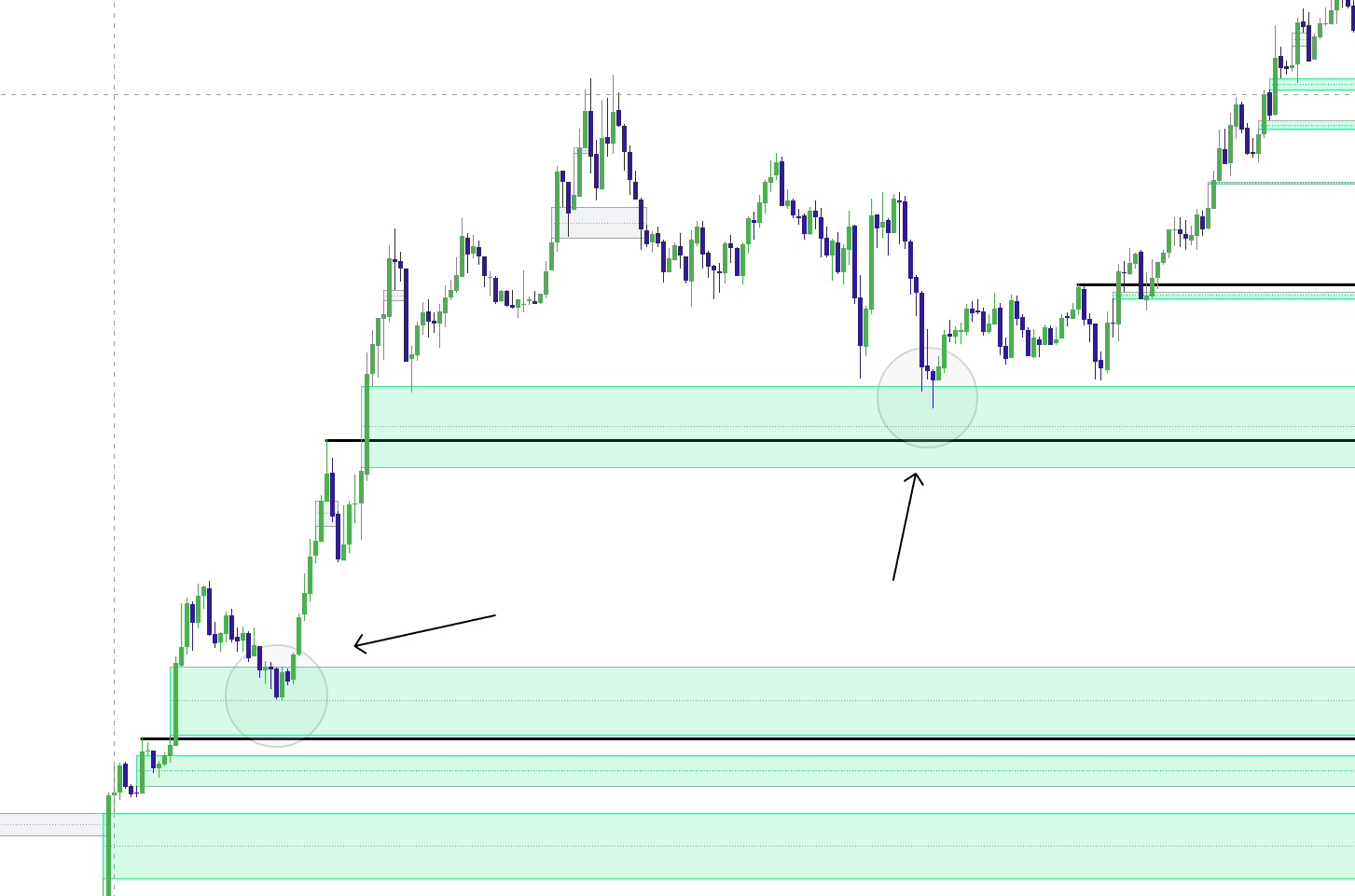 Bullish Real FVG retest followed by rejection and continuation higher
