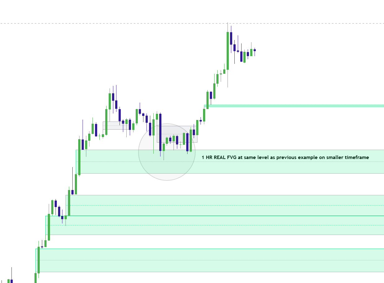 Bullish Real FVG continuation setup aligned with higher timeframe bullish trend