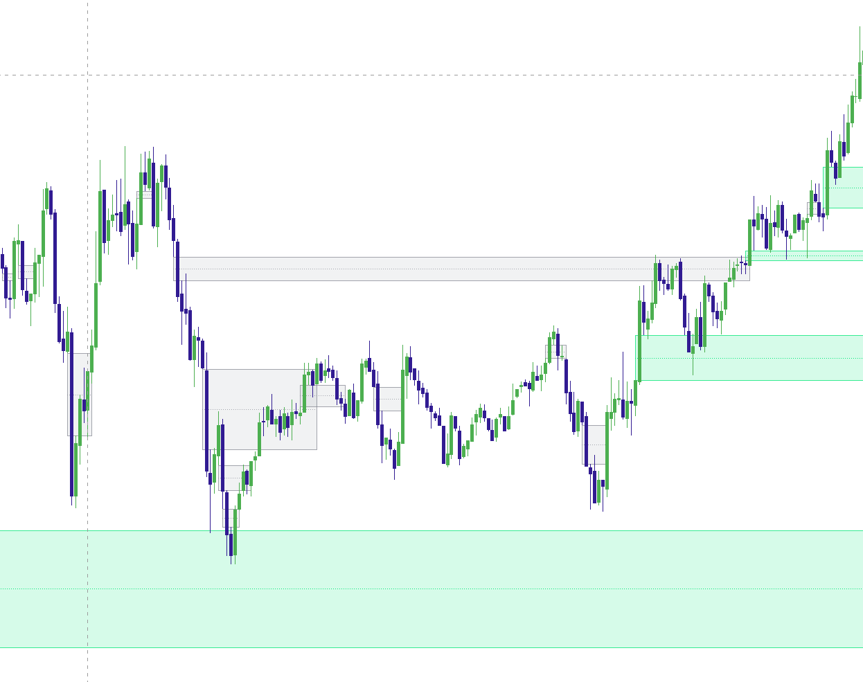 Elev8 Real FVG showing bullish and bearish structure validated Fair Value Gaps