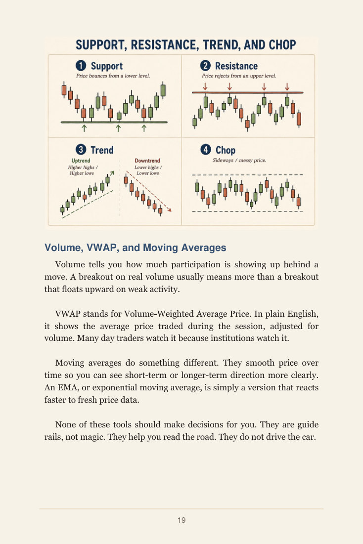 Page 19: charts for support, resistance, trend, and chop