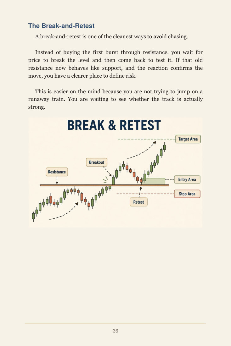 Page 36: annotated break-and-retest chart with entry, stop, and target