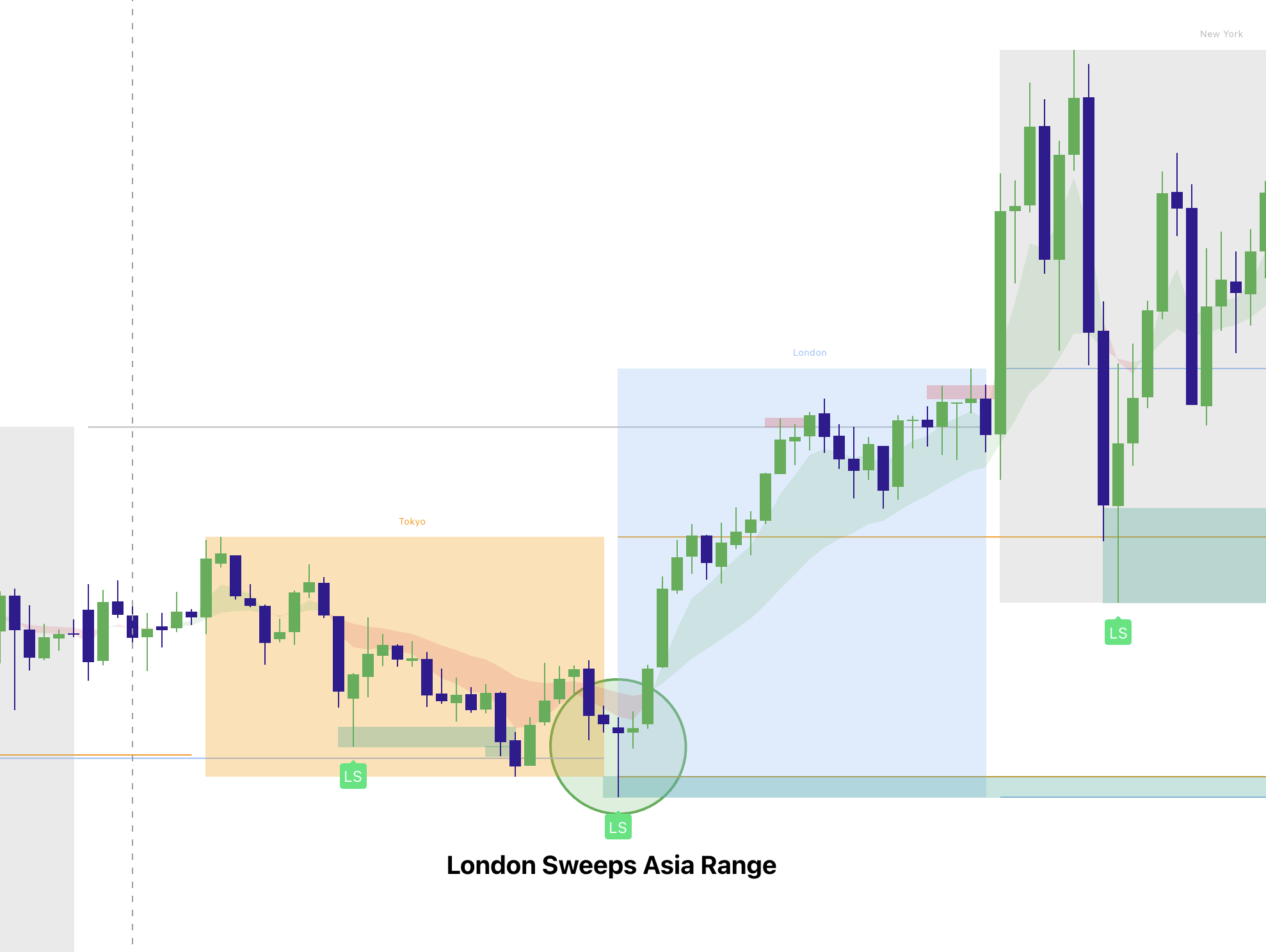 Institutional Liquidity & Macro Sweep Framework for Elev8+