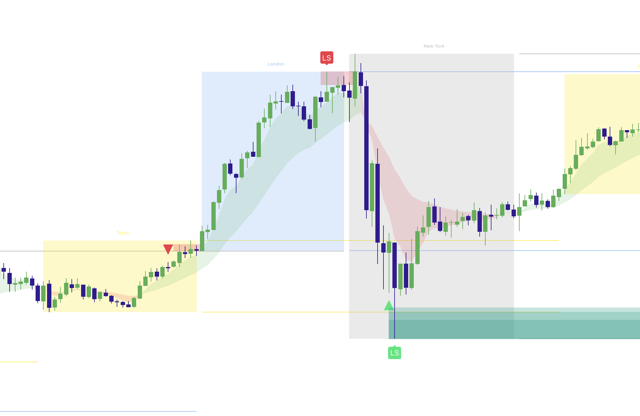 Best Intraday Time Windows for Elev8+ Liquidity Sweeps