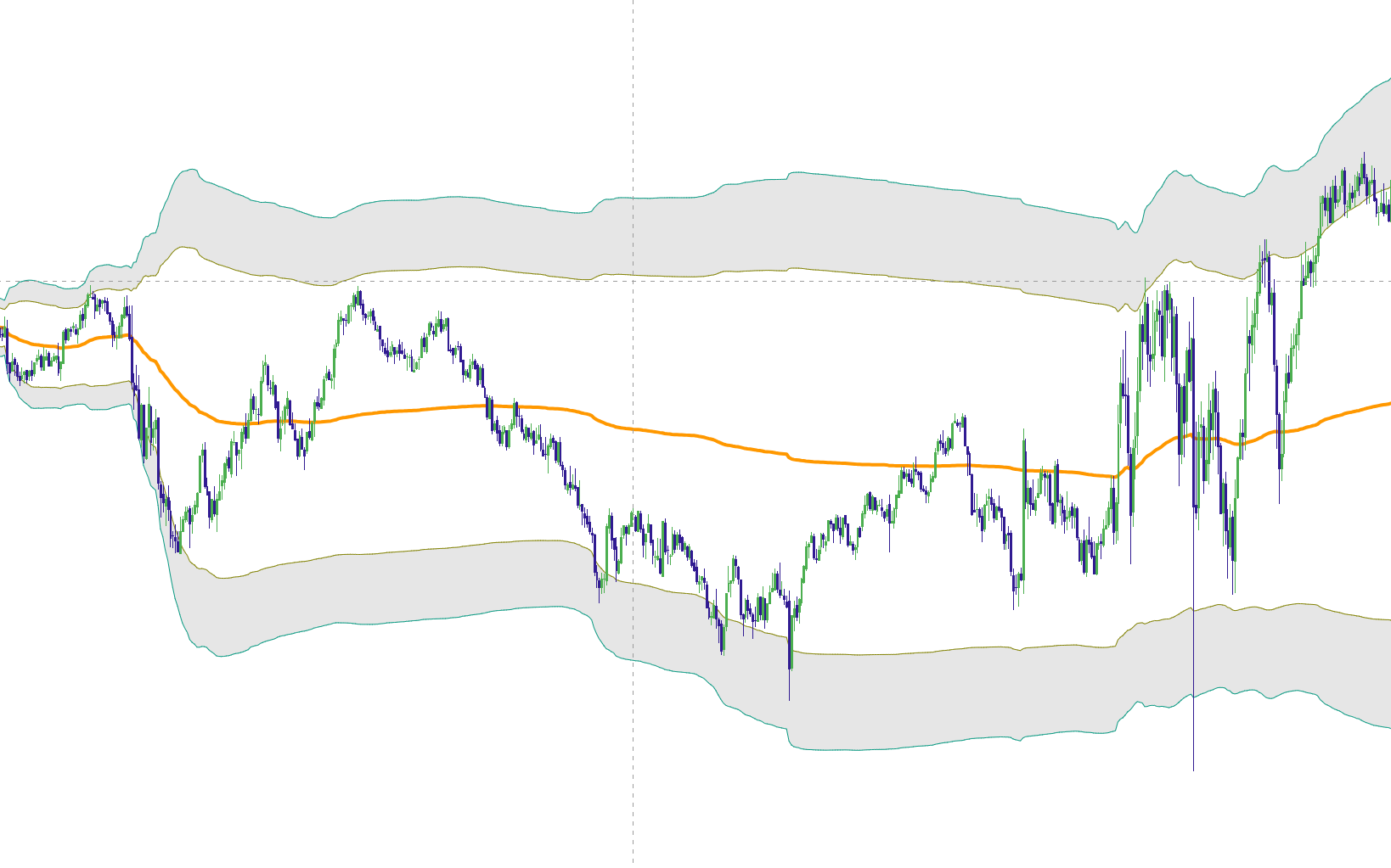 Elev8+ VWAP Deviation: 2–3 SD Extreme Zones, Mean Reversion, and High-Quality Reversal Setups